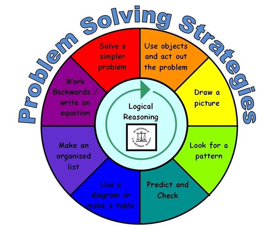 test of problem solving 3rd edition