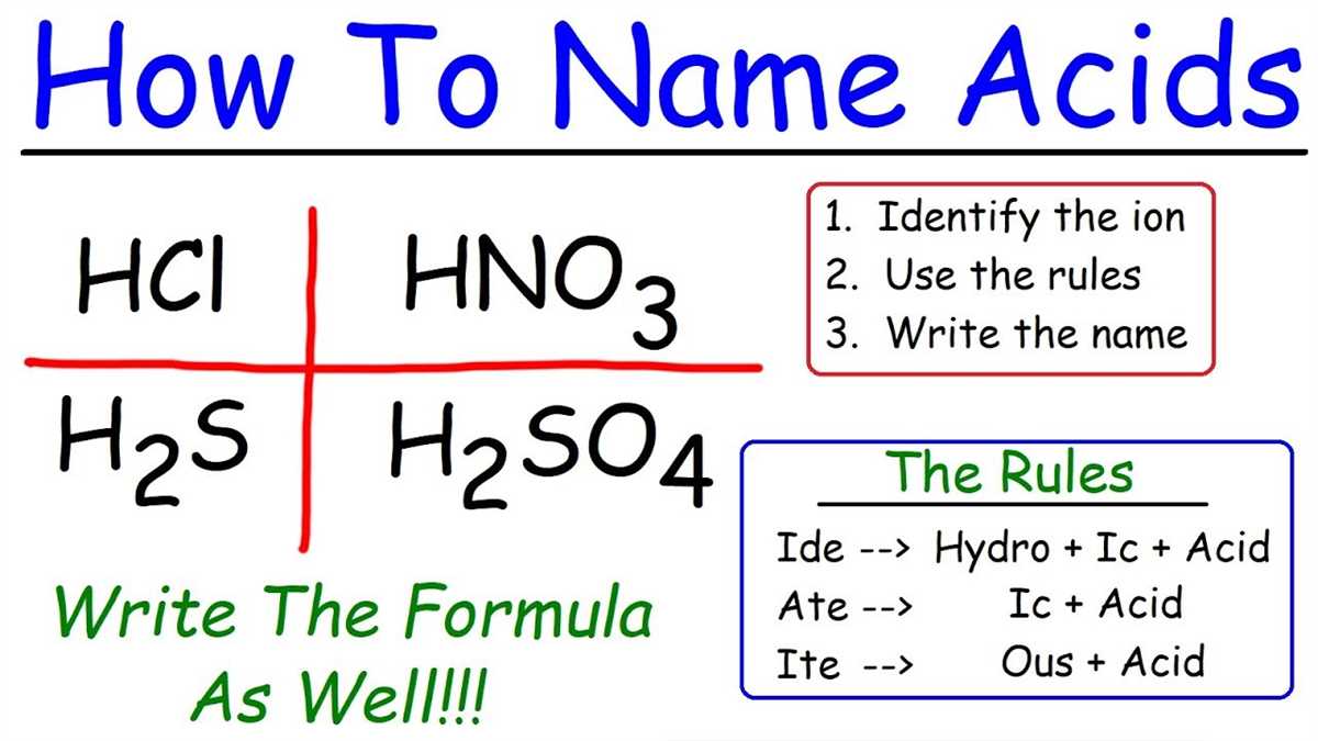 How to Incorporate Pogil Activities into AP Chemistry Curriculum