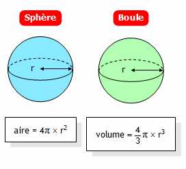 What is the formula for calculating the volume of a sphere?
