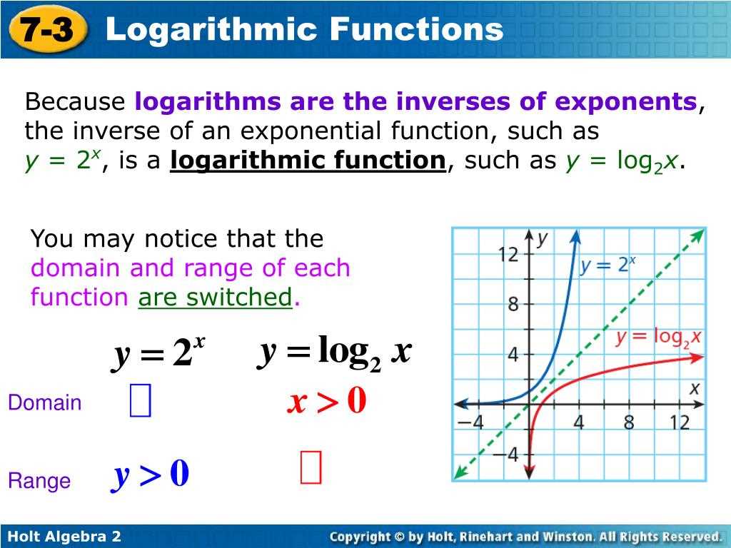 Steps to Solve Logarithmic Equations: