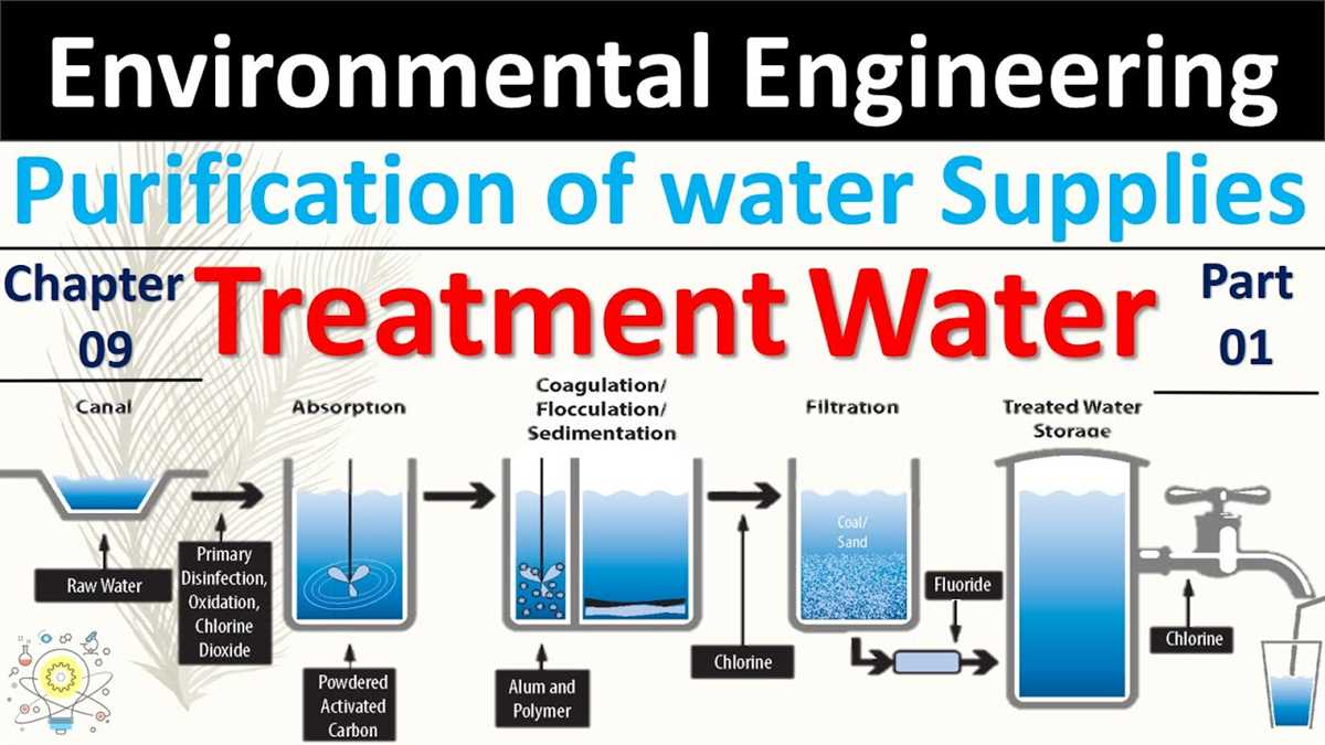 Benefits of Water Treatment Practice Exams