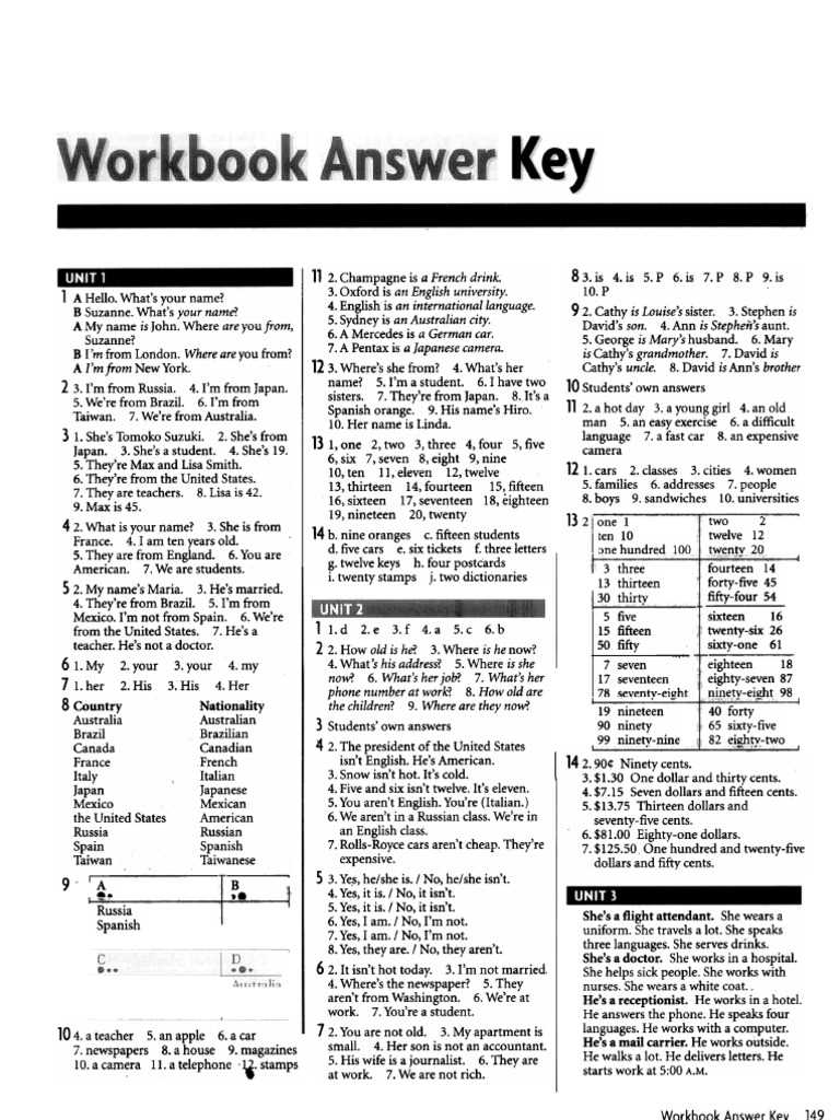 Springboard English Grade 9 Answer Key: An Essential Resource for Students