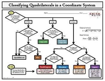 Classify quadrilaterals answer key